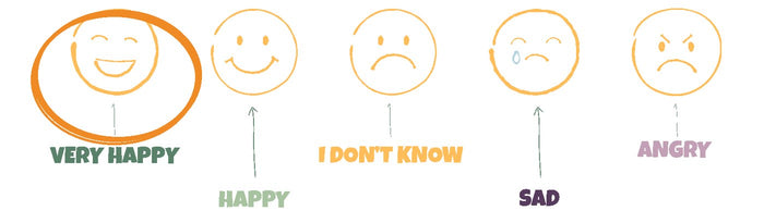 From the journal: five faces, from very happy to angry